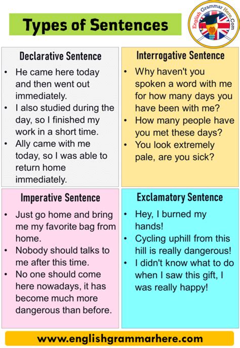 4 types of sentences with examples pdf with answers