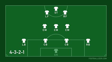 4-2-3-1 Formation Template