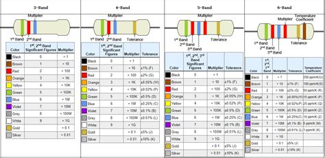 470 ohm color code