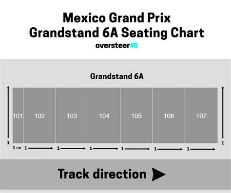 48 Chart