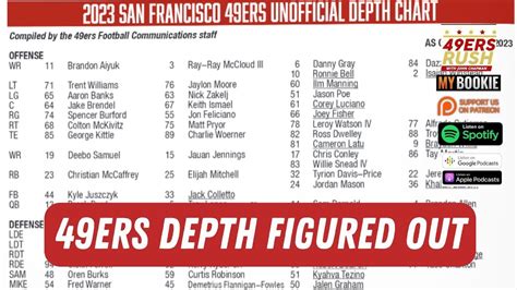 49er Qb Depth Chart