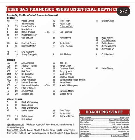 49ers Rb Depth Chart
