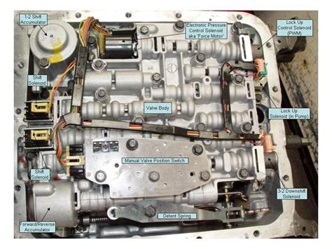 4l60e transmission problems and solutions