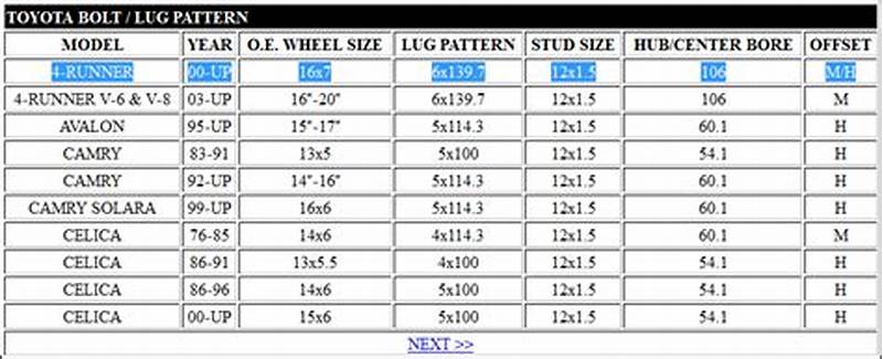 4runner Bolt Pattern