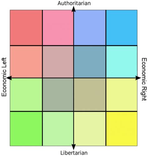 4x4 Political Compass Template