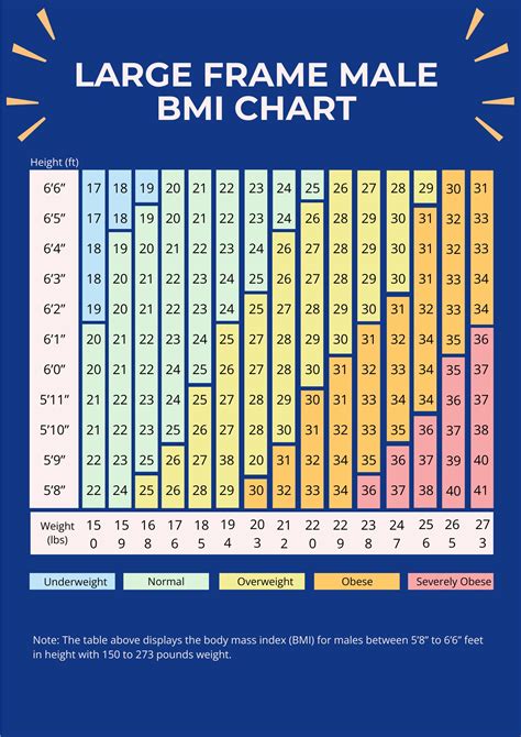 5'11 Male Weight Chart