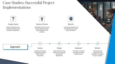 5 Major Case Studies of Successful Project Excavator Implementations
