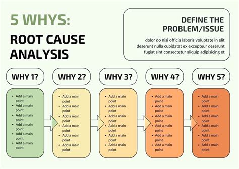 5 Why Root Cause Analysis Template