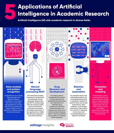 5 applications of artificial intelligence pdf