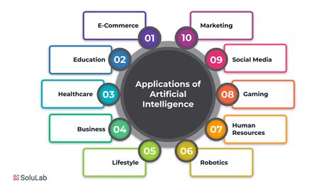 5 applications of artificial intelligence wikipedia