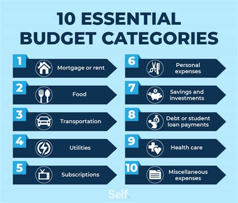 5 budget categories