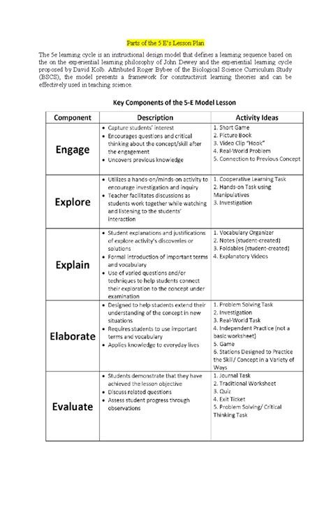 5 e's lesson plan in math sample