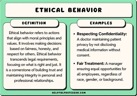 5 example of ethical behavior