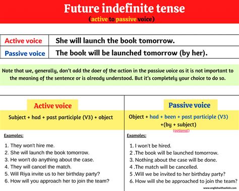 5 examples of active and passive voice in future continuous tense