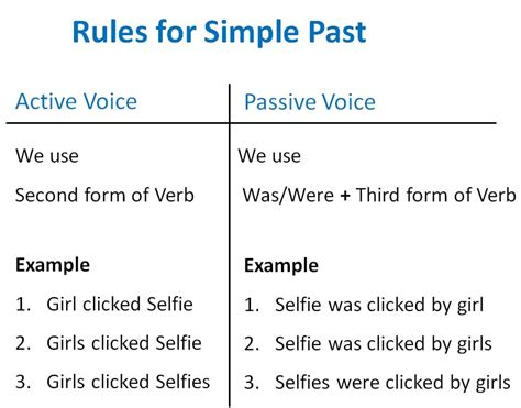 5 examples of active and passive voice in simple past tense