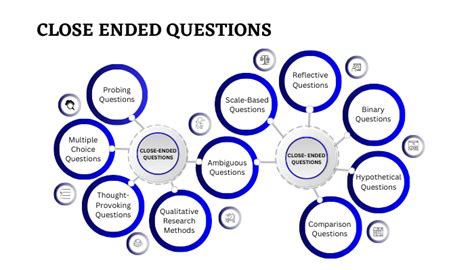 5 examples of closed ended questions