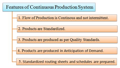 5 examples of continuous production