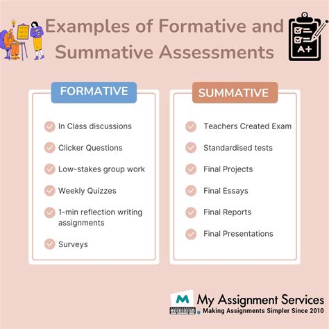 5 examples of formative assessment