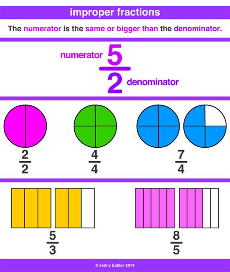 5 examples of improper fraction in maths