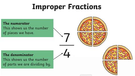 5 examples of improper fraction with answers class 6