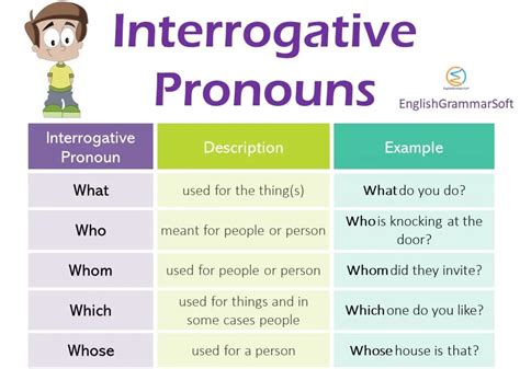 5 examples of interrogative pronoun