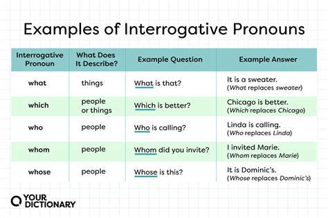 5 examples of interrogative pronouns in a sentence