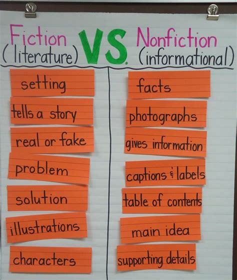 5 examples of nonfiction text features