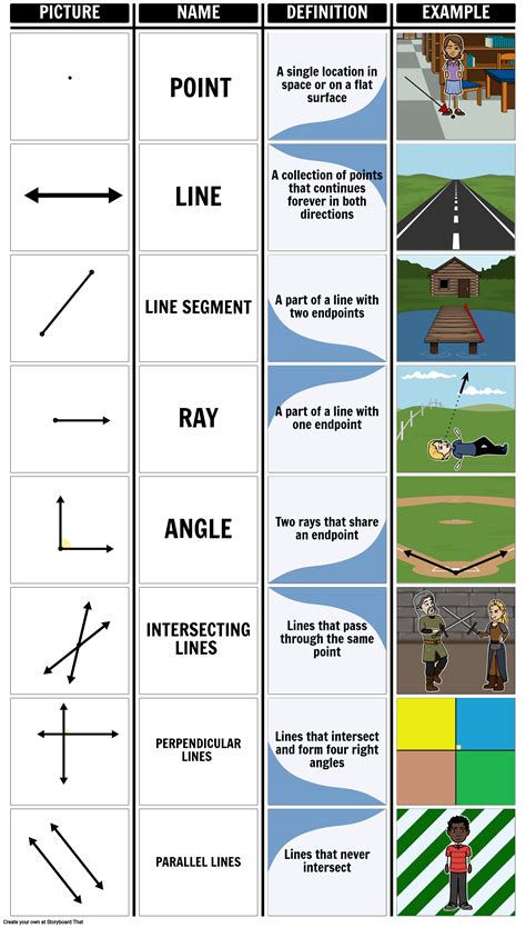 5 examples of point in geometry