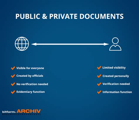5 examples of private documents in the philippines