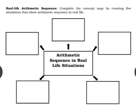5 examples of real life situations that show a sequence