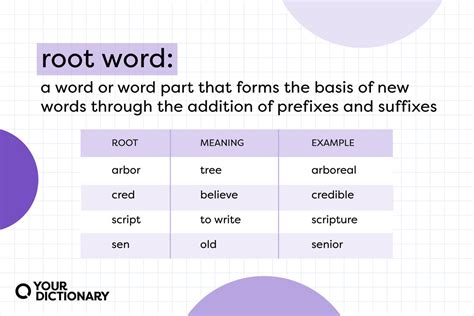 5 examples of root words