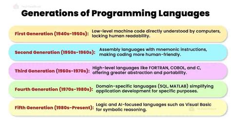 5 generations of programming languages with examples