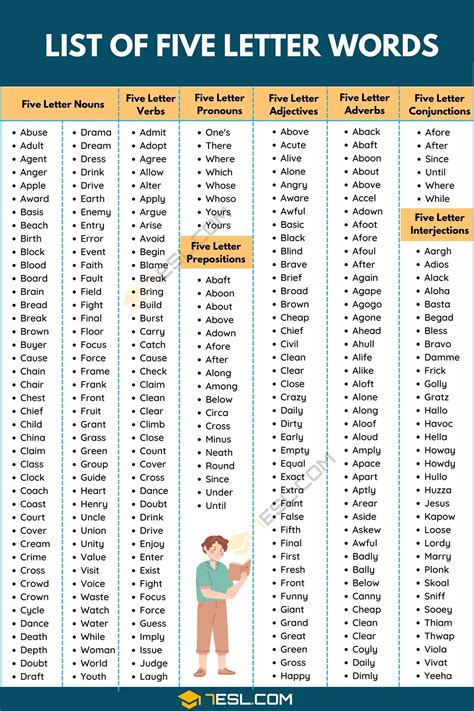 5 letter word with command