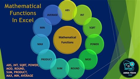 5 mathematical functions in ms excel