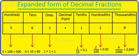 5 million in decimal form
