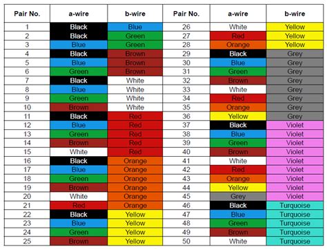 5 pair cable colour code