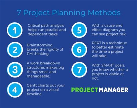 5 planning tools and techniques