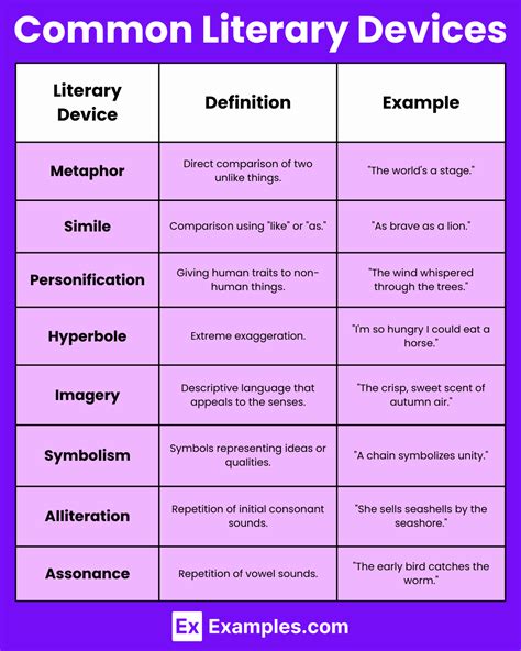 5 poetic devices with examples and definition