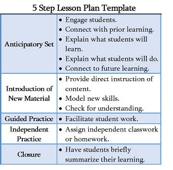 5 step lesson plan example