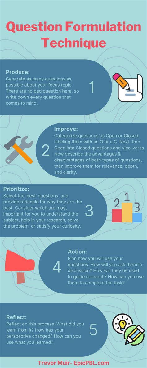 5 step question technique