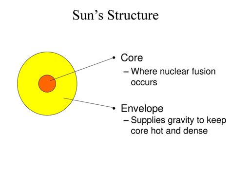 5 summarize what occurs in the sun's core