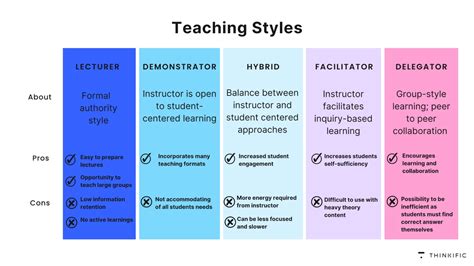 5 teaching techniques