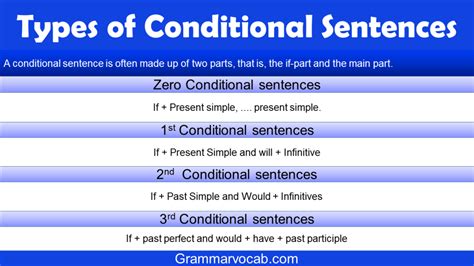 5 types of conditional sentences with examples