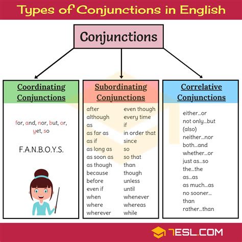 5 types of conjunctions