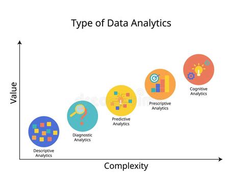 5 types of data analysis