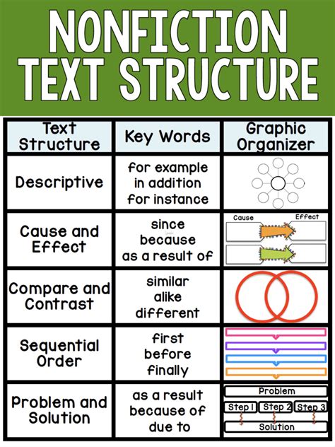 5 types of nonfiction text structure