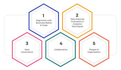 5 what are the key components of a data analytics framework