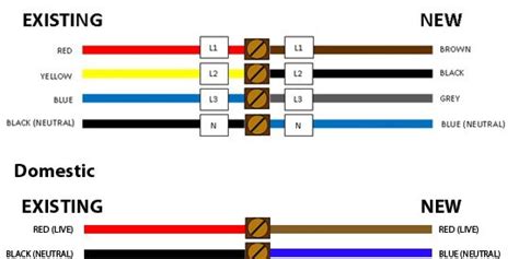 5 wire cable color code