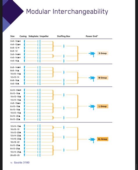 5.3 Interchangeability Chart