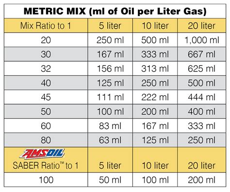 50 To 1 Mix Ratio Chart